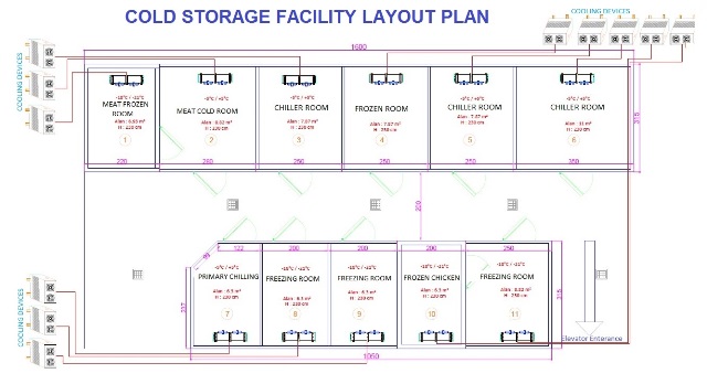 Cold Storage of Meat  Industrial Cold Room & Equipments